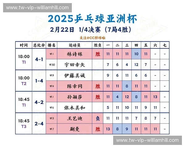赛果时间——掌握赛场风云，尽享精彩瞬间！